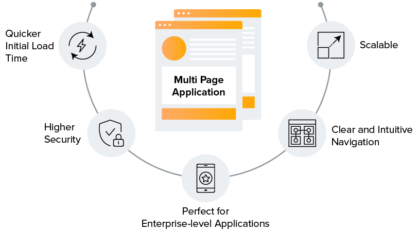 Multi-Page Application